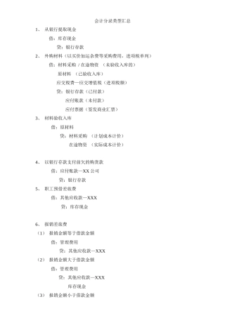 会计分录类型汇总