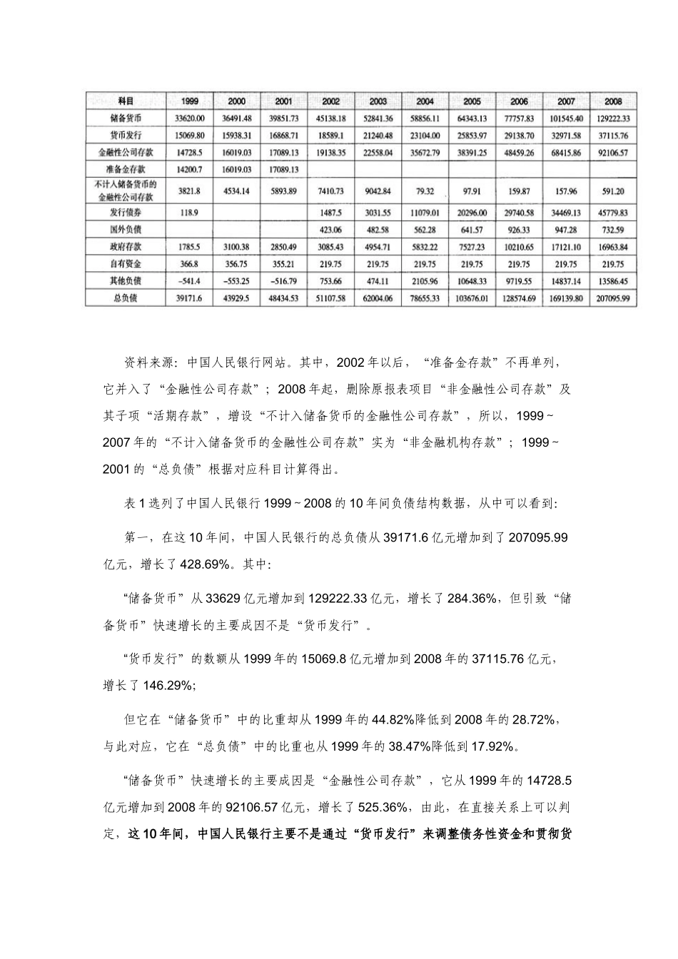基于资产负债表的央行调控能力分析( 21页)_第2页