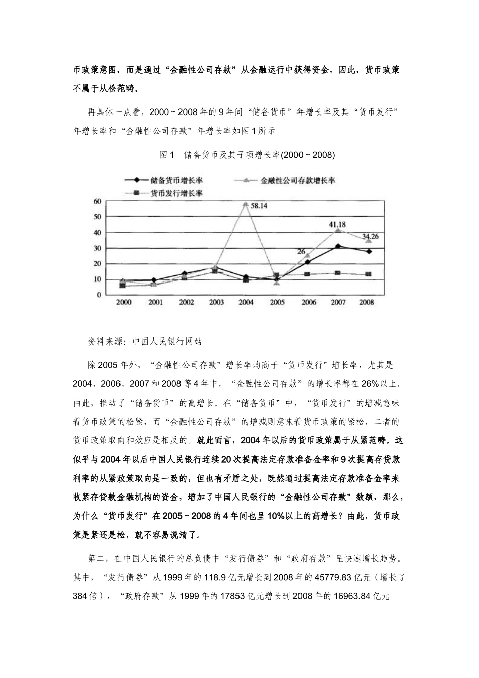 基于资产负债表的央行调控能力分析( 21页)_第3页
