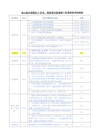 昆山综合保税区C区东
