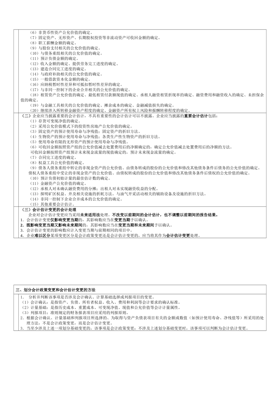 会计政策、会计估计变更与差错更正_第3页
