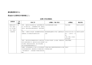 康佳集团财务中心资金会计主管岗位手册表2