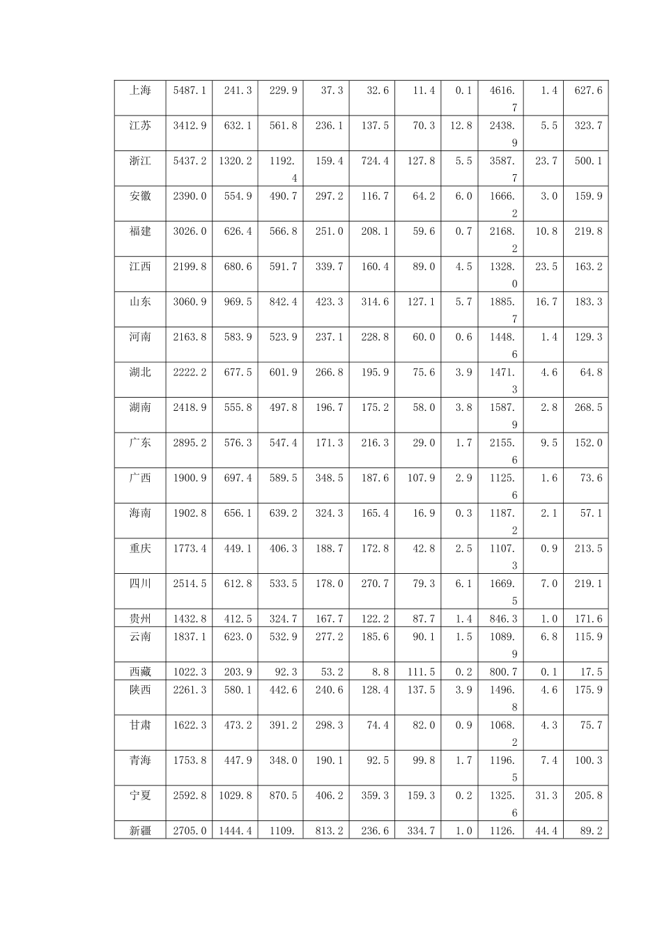 农村居民家庭人均现金支出分析_第2页