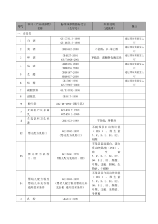 批准苍南县质量技术监督检测院计量认证和审查认可产品（参数）