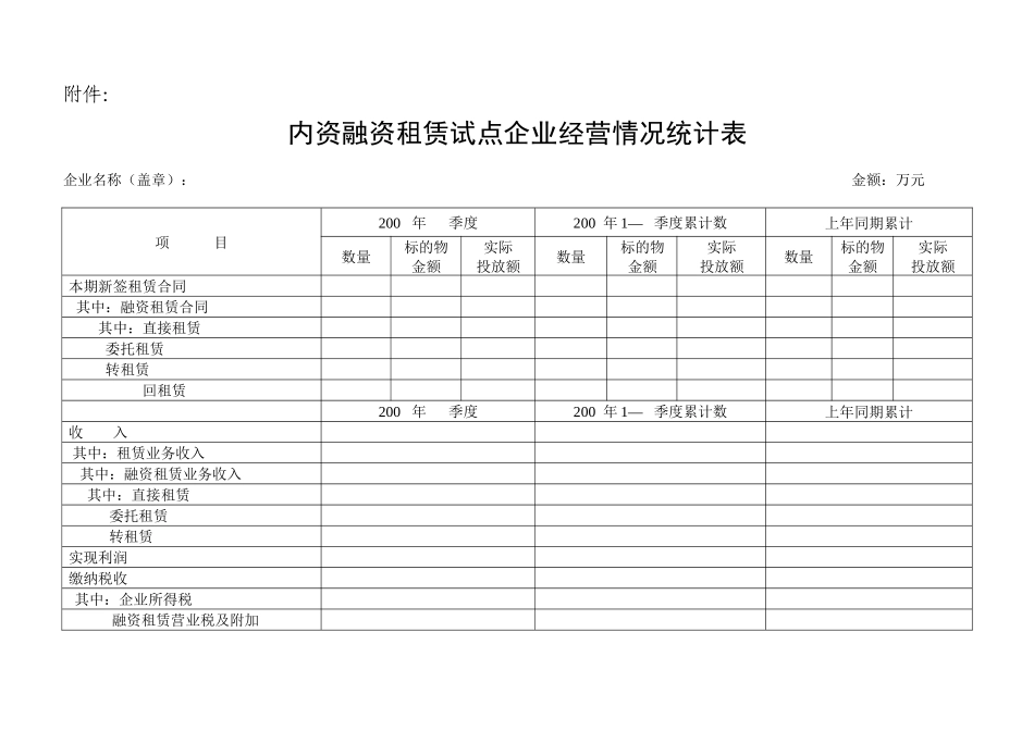 内资融资租赁试点企业经营情况统计表-内资融资租赁试_第1页