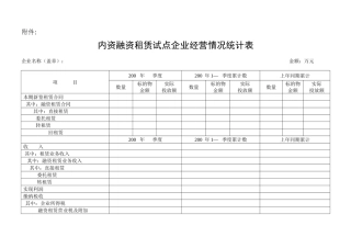 内资融资租赁试点企业经营情况统计表-内资融资租赁试