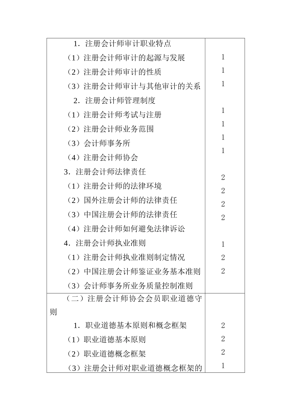 计师专业阶段考试大纲和样题之审计_第3页