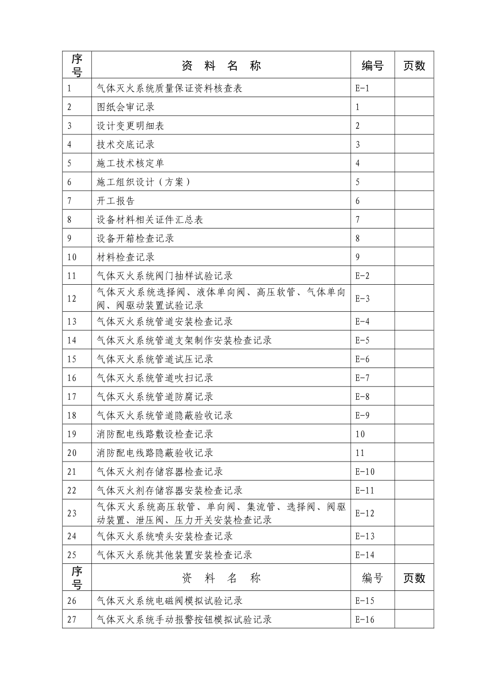 气体灭火系统工程质量记录表_第2页