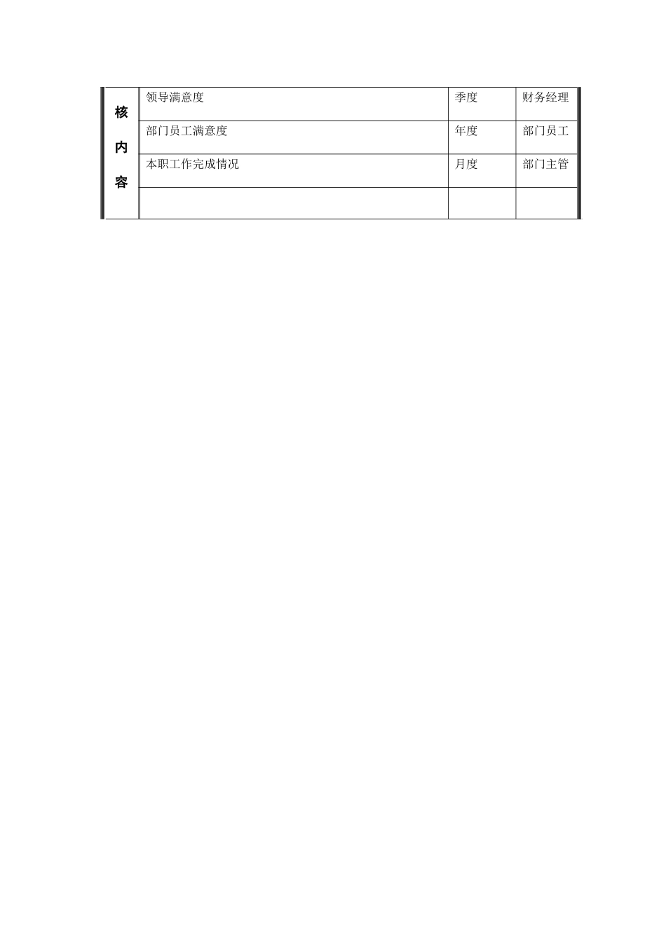 江动股份-办税会计职务说明书_第3页