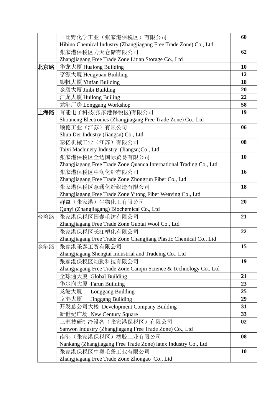 江苏省张家港保税区门牌编号_第3页