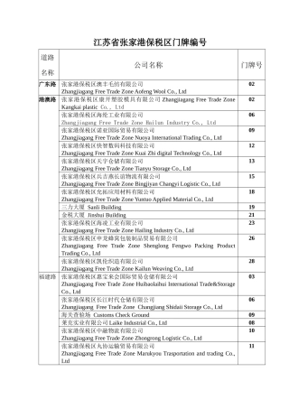 江苏省张家港保税区门牌编号