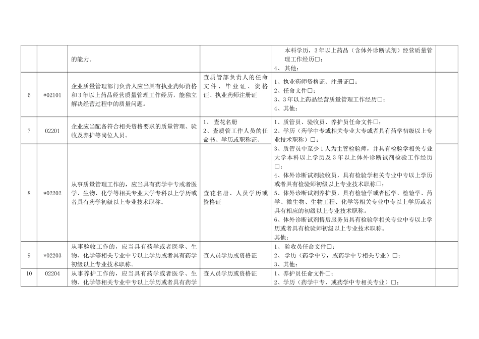 年度质量体系内审记录表_第2页