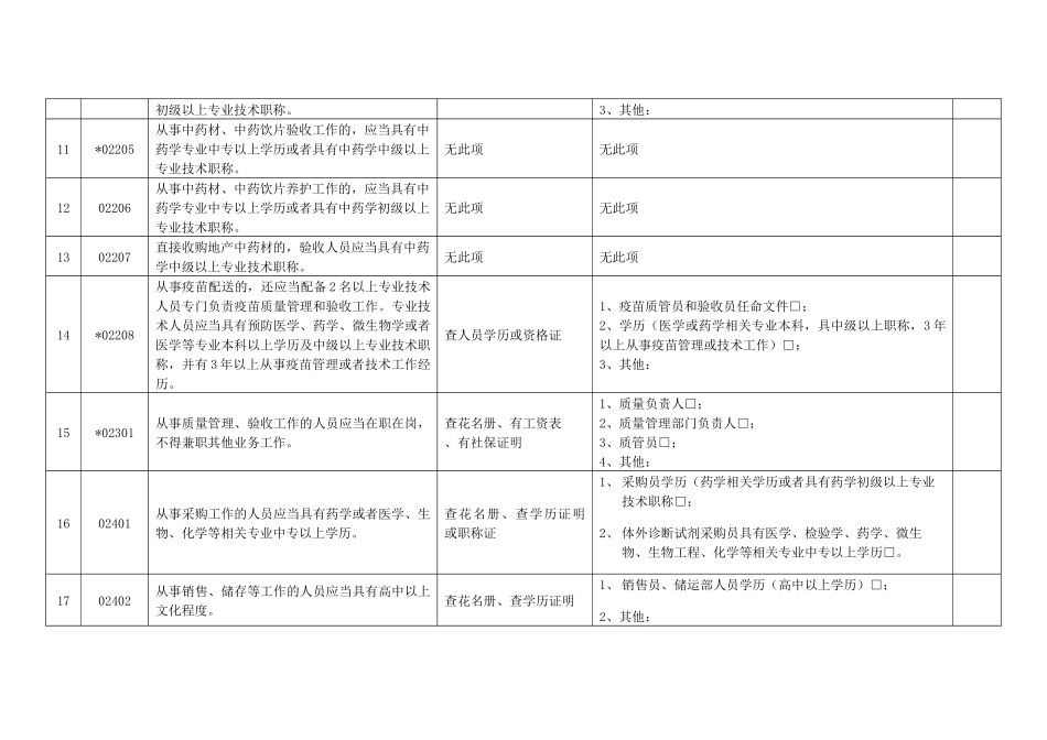 年度质量体系内审记录表_第3页