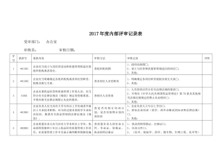 年度质量体系内审记录表