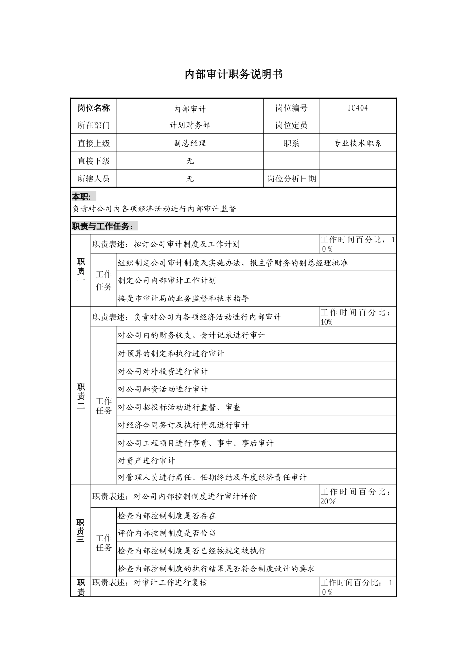 某地产企业内部审计岗位说明书_第1页