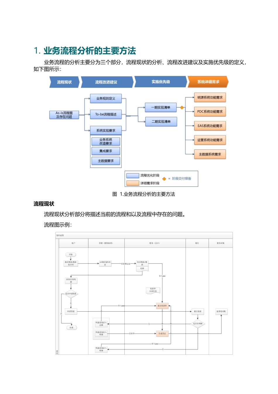 某地产工程付款业务流程梳理及优化方案_第3页