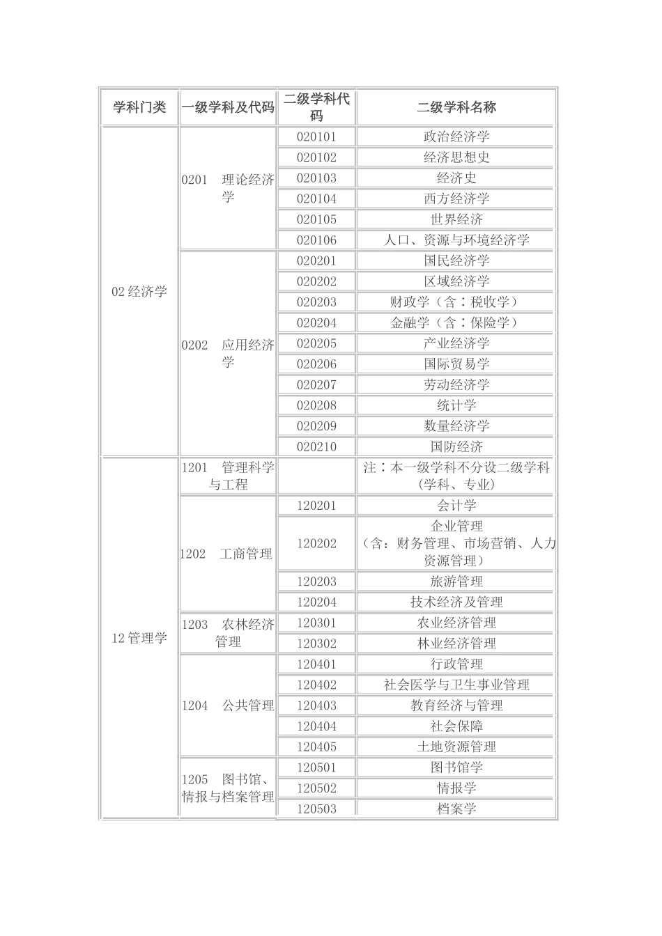 梁挺福财经专业报考360°全方位解析_第2页
