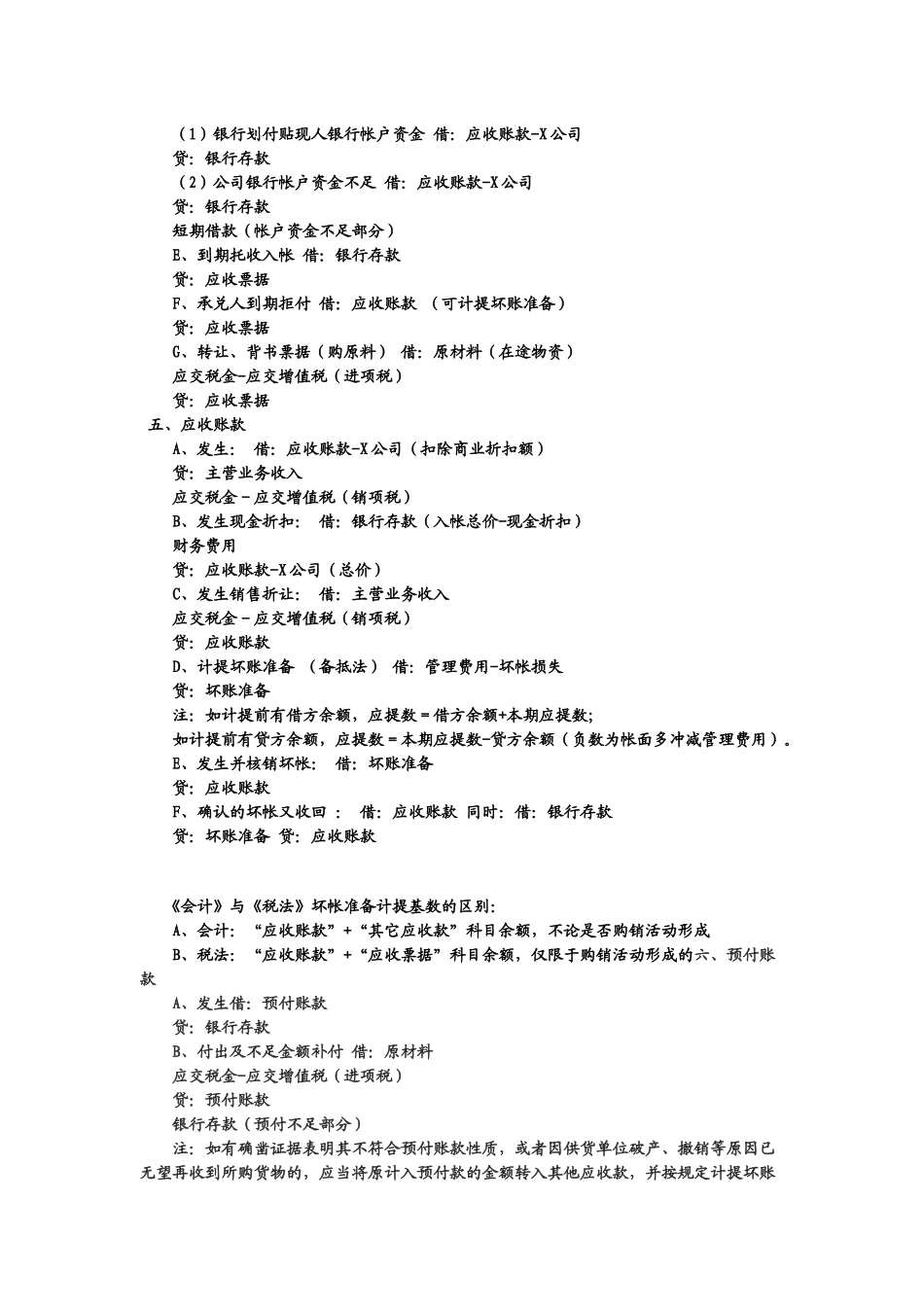 精华版会计分录大全_第2页