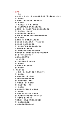 精华版会计分录大全