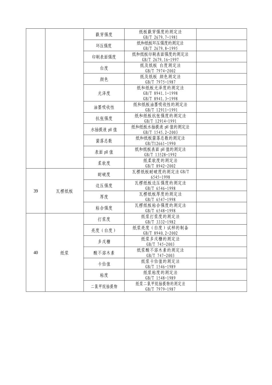 批准福建省浆纸质量监督检验站计量认证认可产品（参数）_第3页