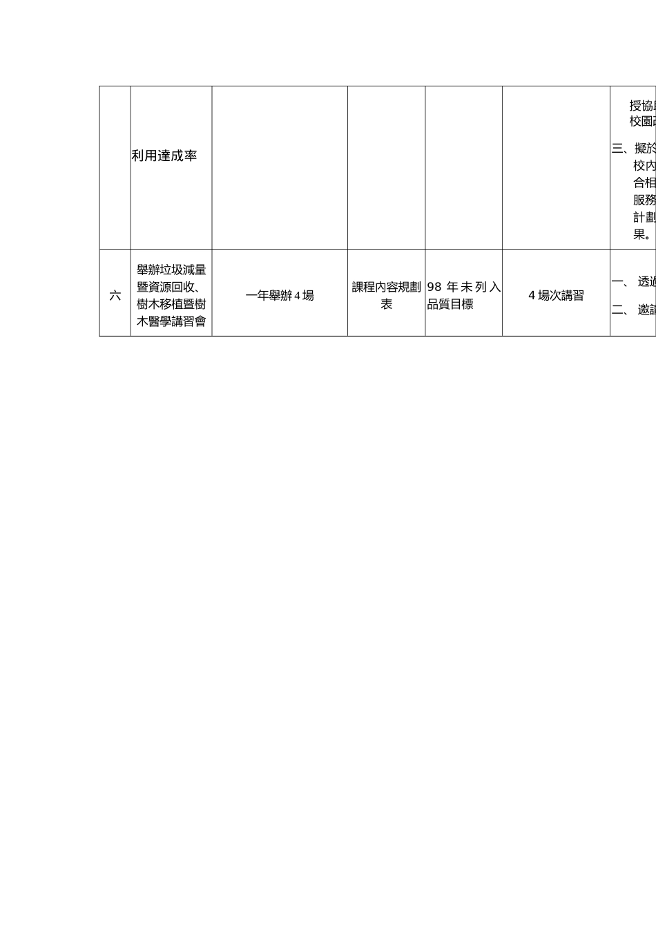 品质目标执行表_第2页