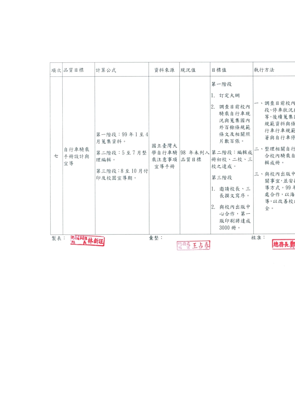 品质目标执行表_第3页