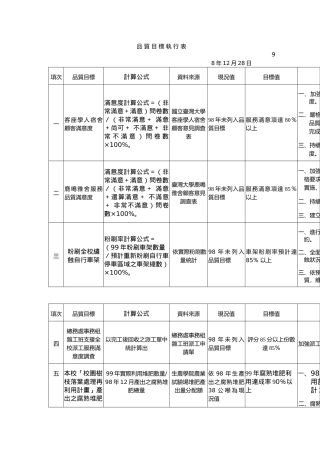 品质目标执行表