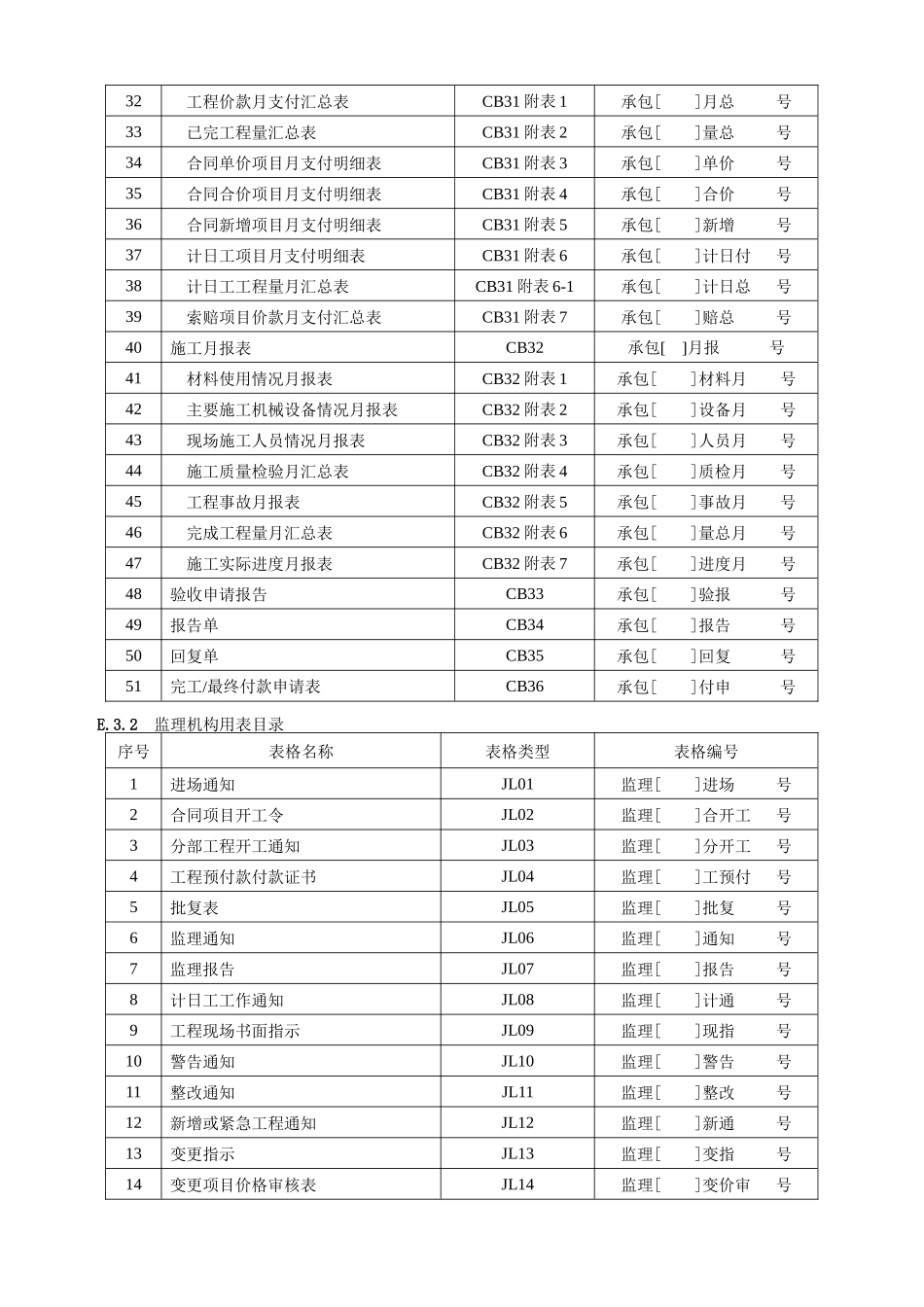 水利工程建设监理规范(含常用表格)_第2页