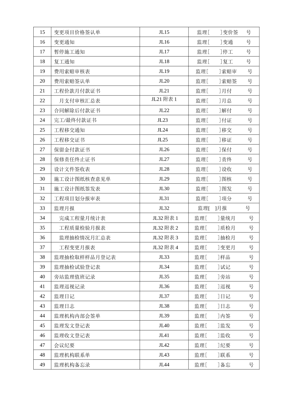 水利工程建设监理规范(含常用表格)_第3页