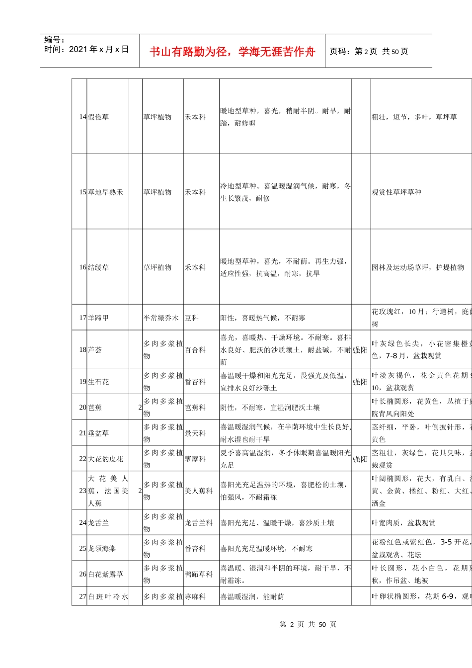 物业小区绿化植物习性表_第2页