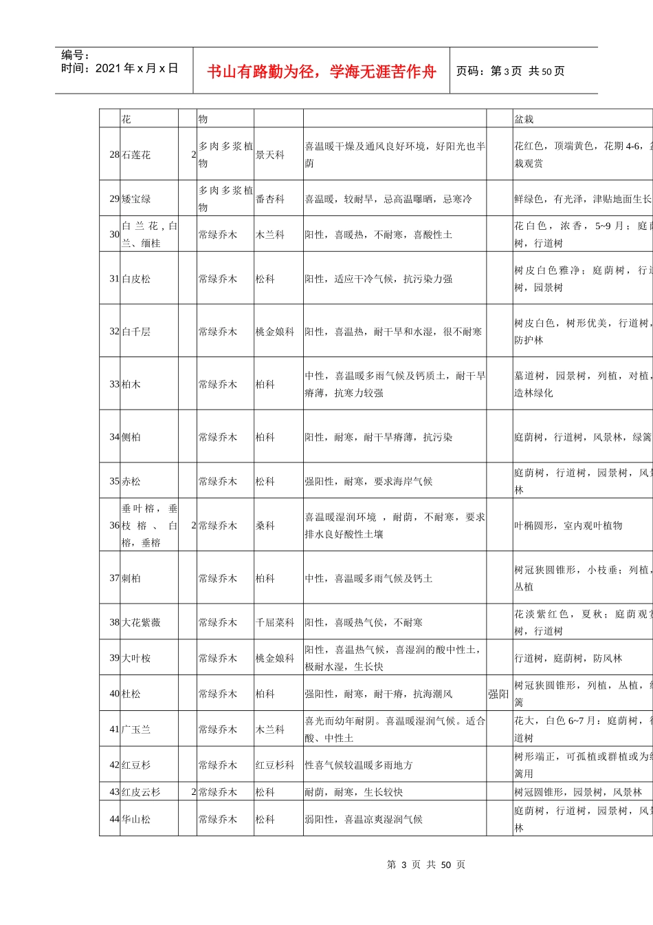物业小区绿化植物习性表_第3页