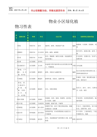 物业小区绿化植物习性表
