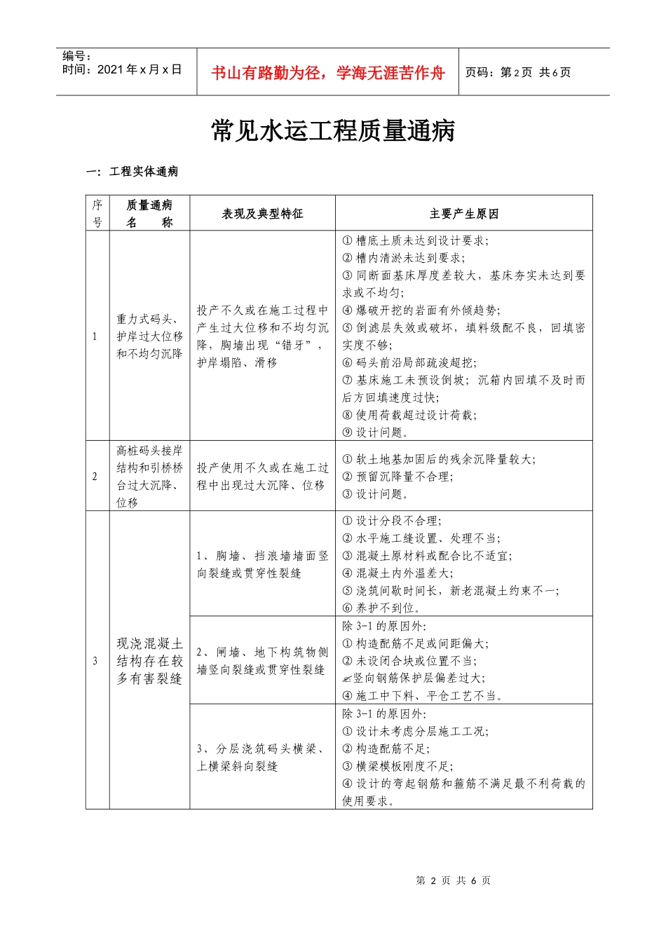 水运工程质量通病_第2页