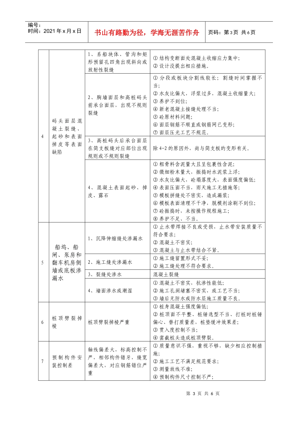 水运工程质量通病_第3页