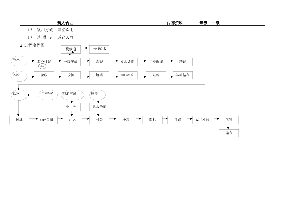 果汁饮料的控制的全部过程-word_第2页