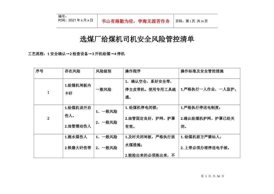 煤业地面及井下辅助单位安全风险管控清单_第1页