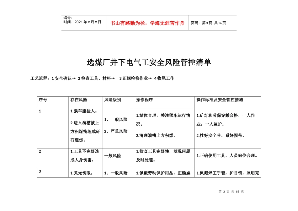 煤业地面及井下辅助单位安全风险管控清单_第3页