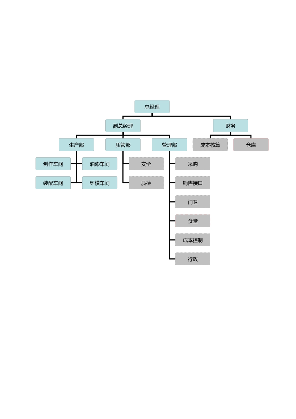 某机械公司职务说明书_第2页