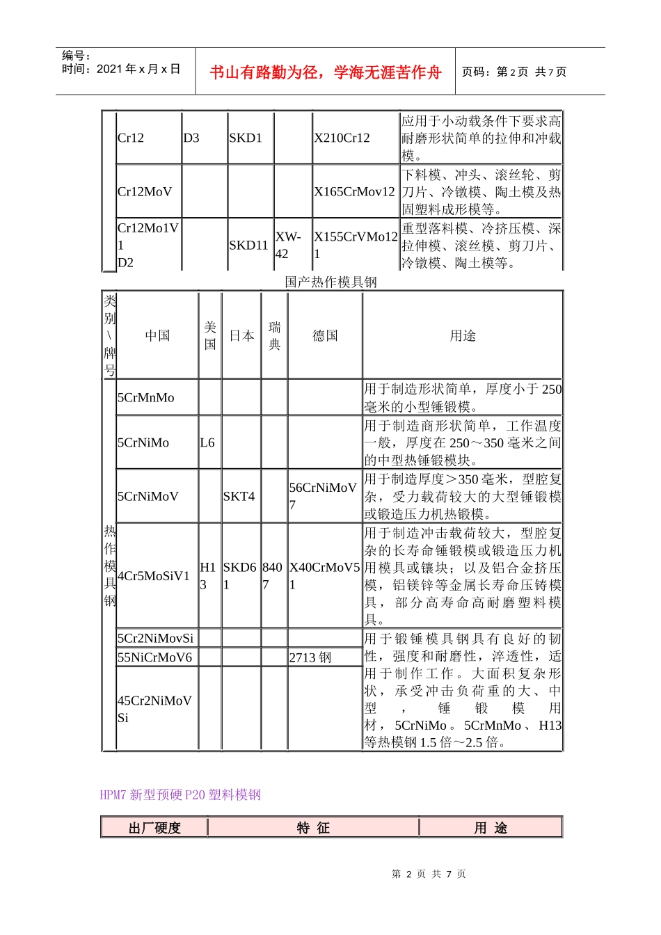 模具钢选常用表_第2页