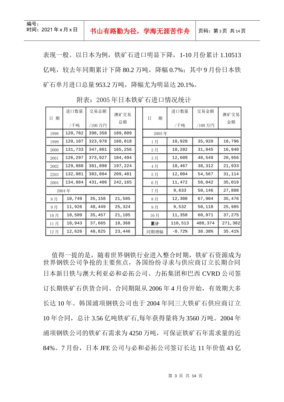 某年铁矿石市场回顾及来年展望_第3页