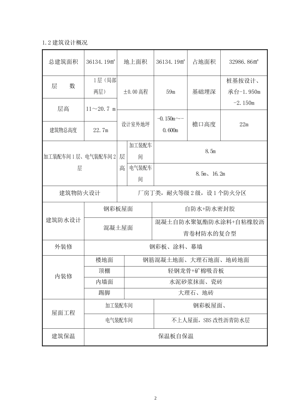 湘煤加工装配厂房5133_第2页