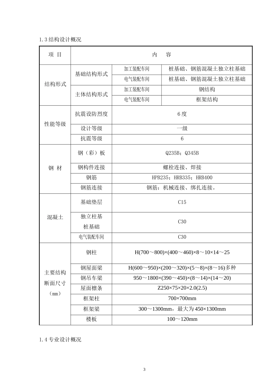 湘煤加工装配厂房5133_第3页