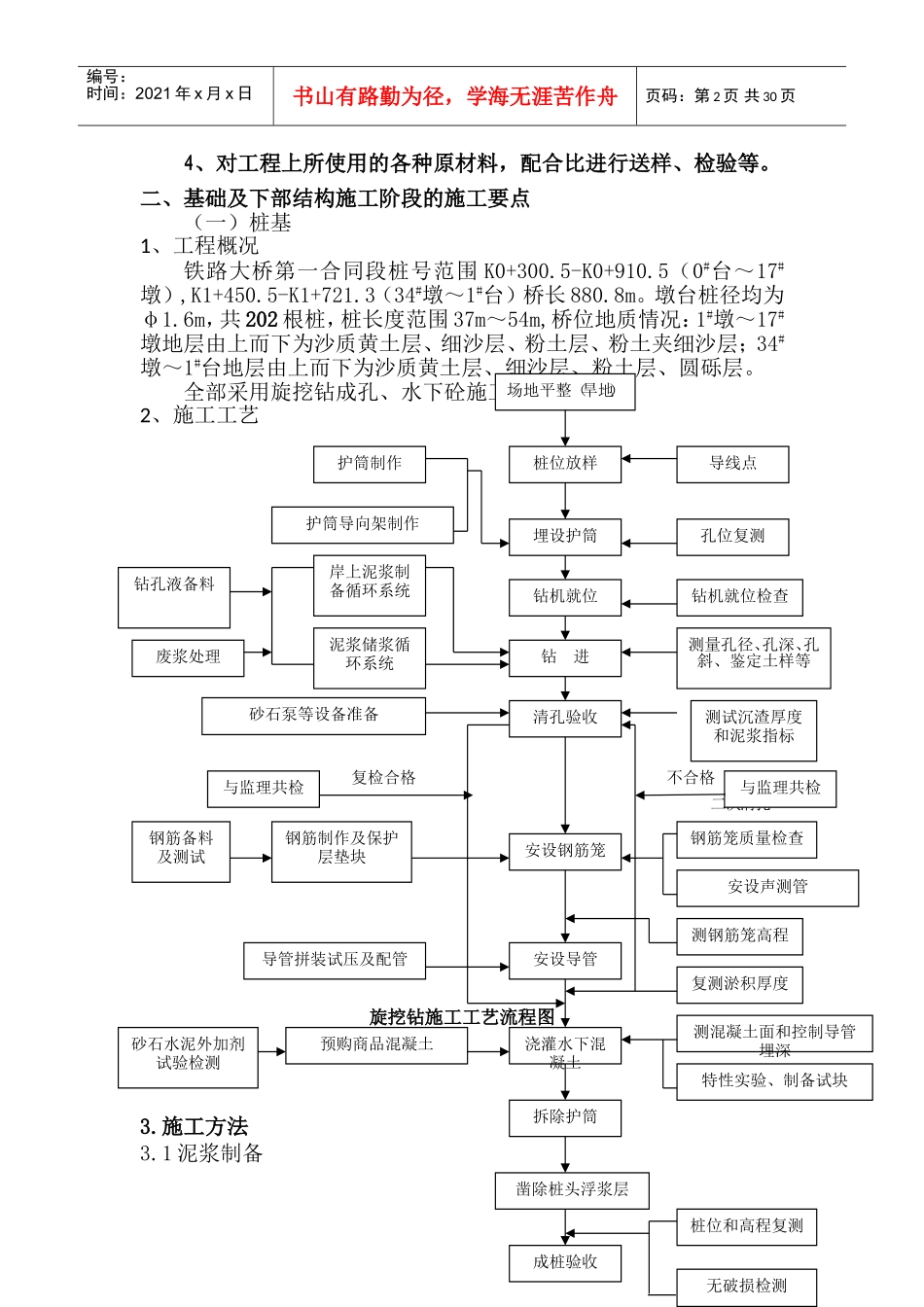 桥梁施工学习交流材料_第2页