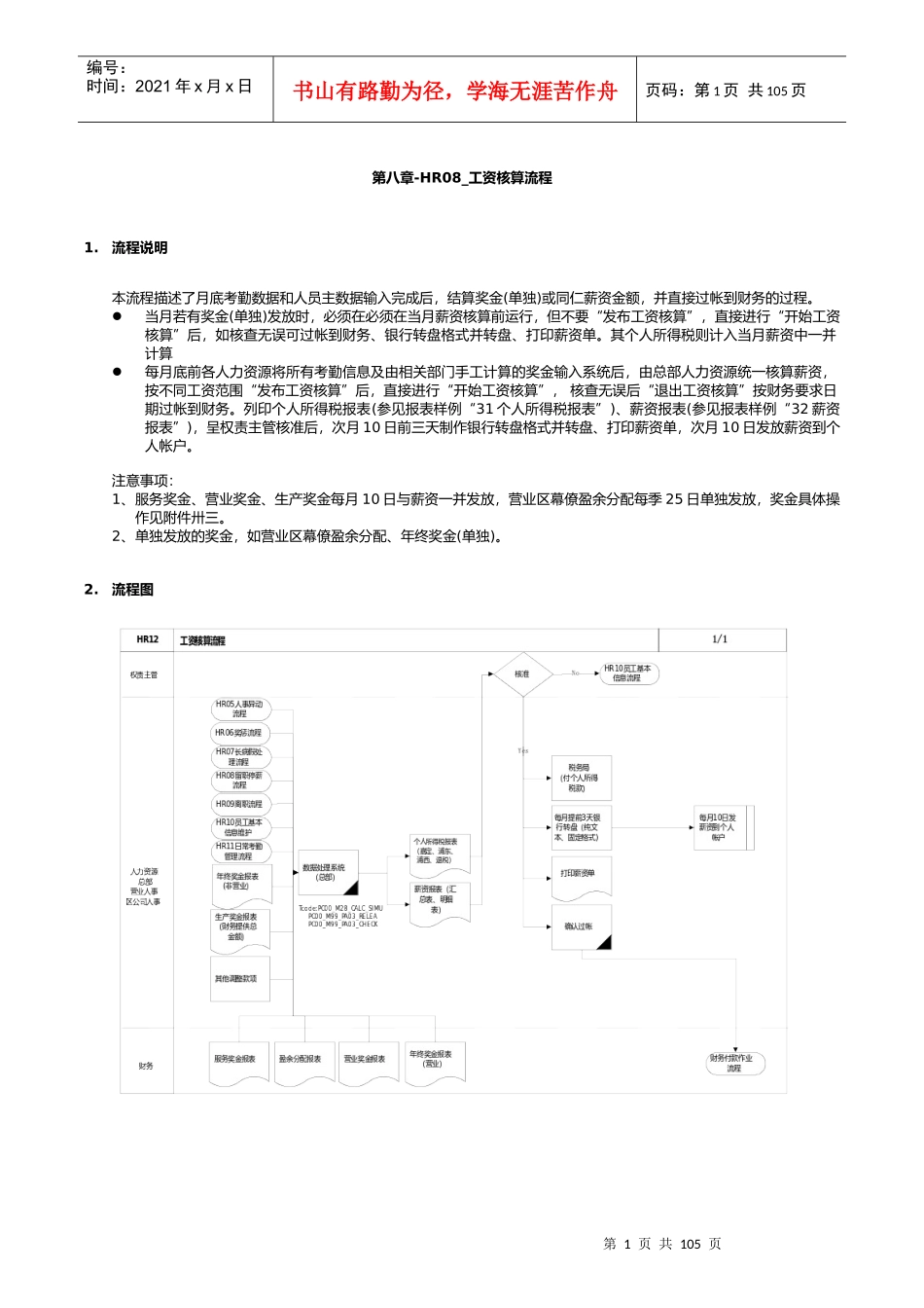 某家具有限公司工资核算流程_第1页