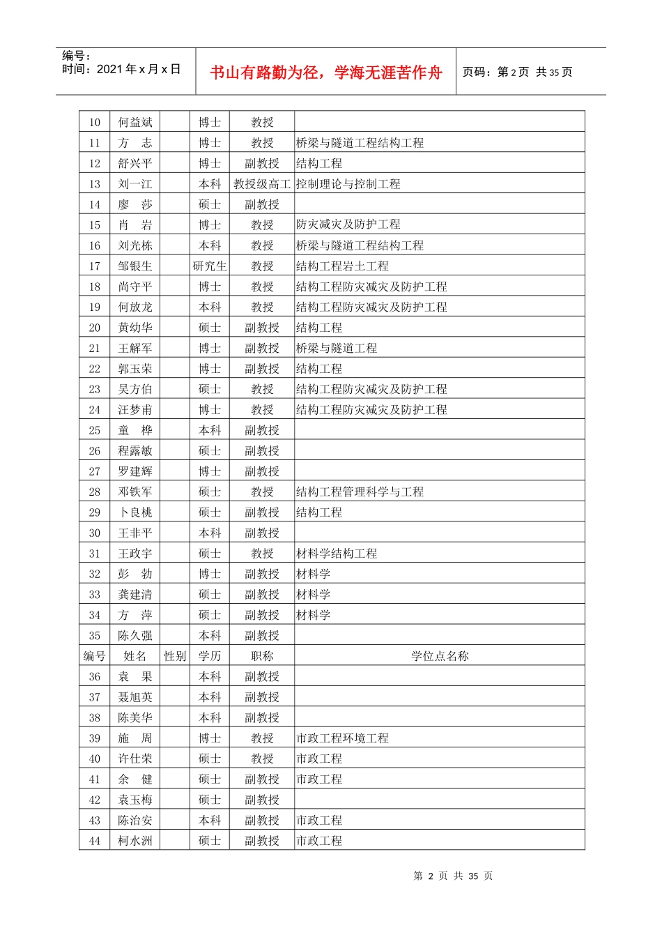 湖南大学电气学院导师介绍及给导师发的邮件的模板_第2页