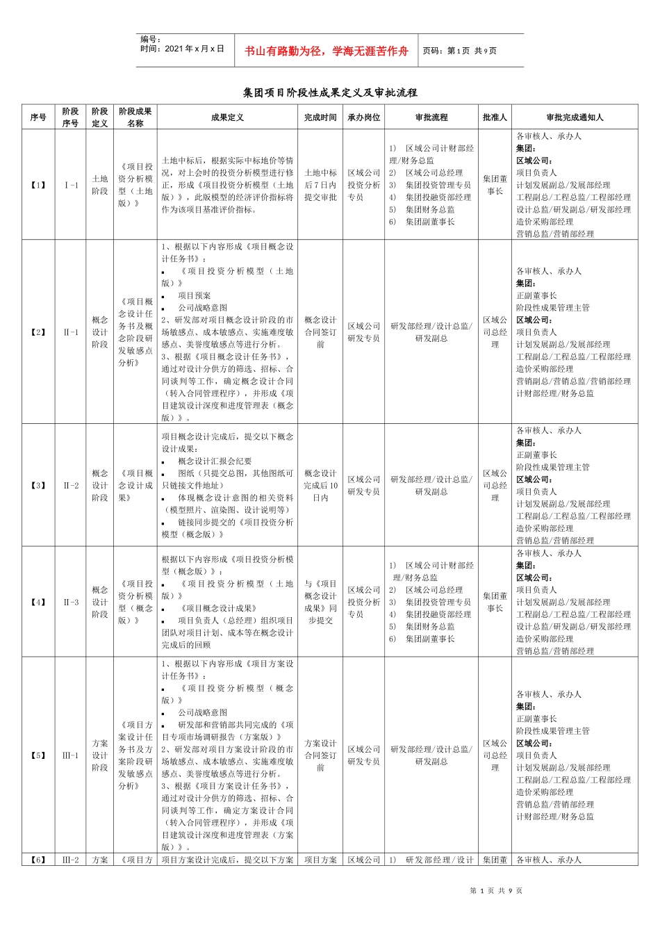 某地产集团项目阶段性成果定义及审批流程_第1页
