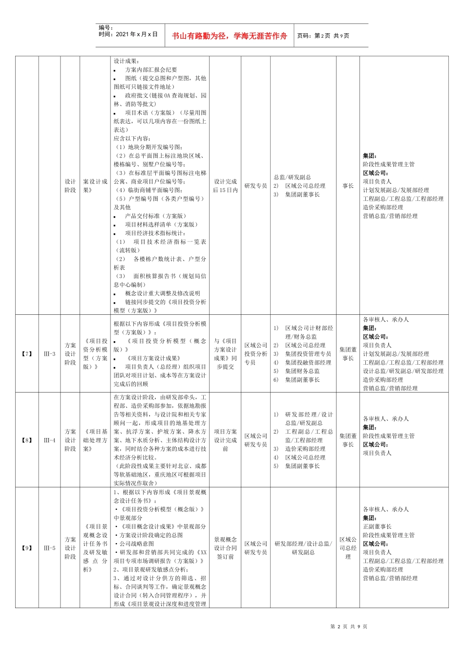 某地产集团项目阶段性成果定义及审批流程_第2页