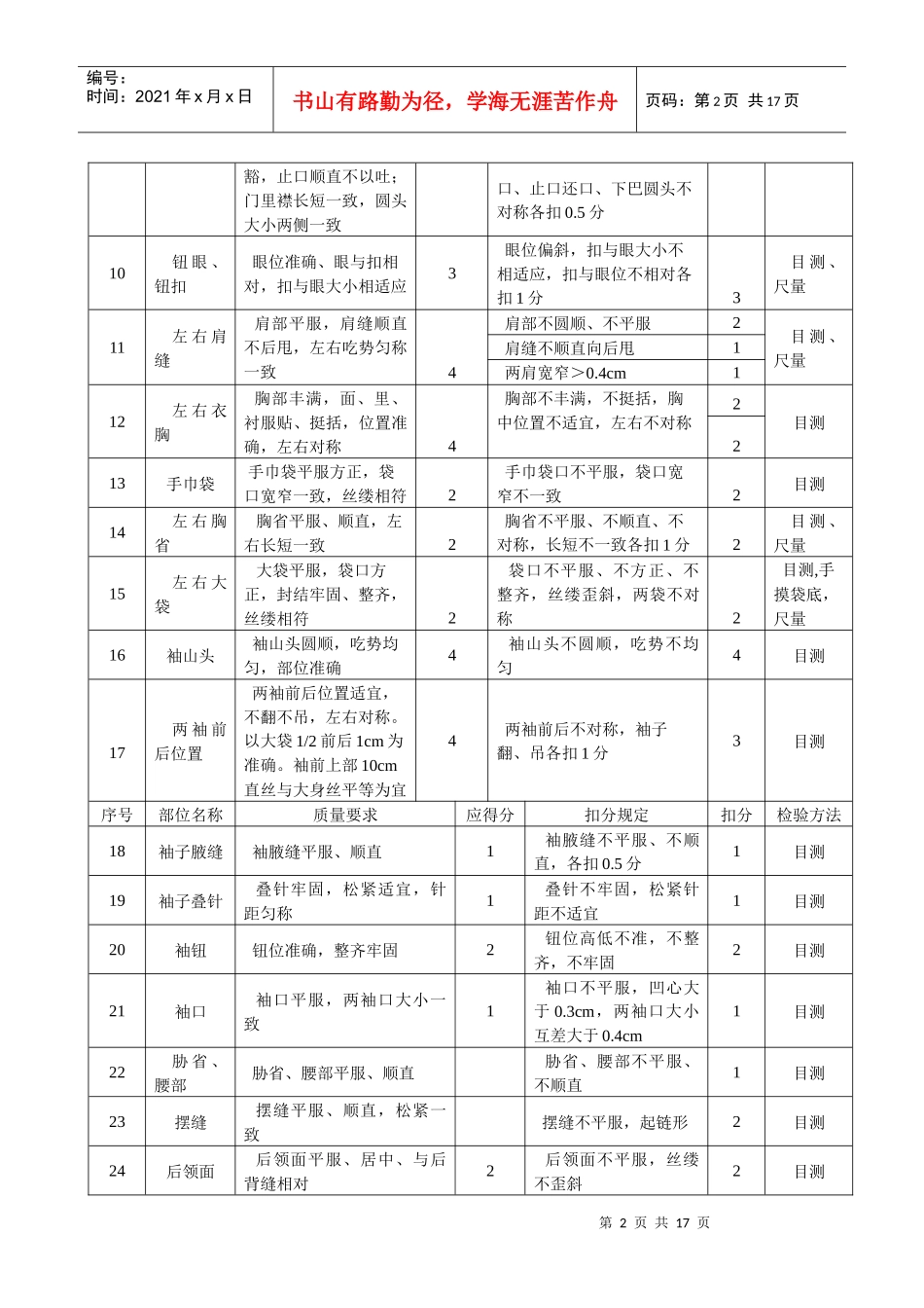 某股份有限公司服装质量检验--西裤质量评估实施细则_第2页