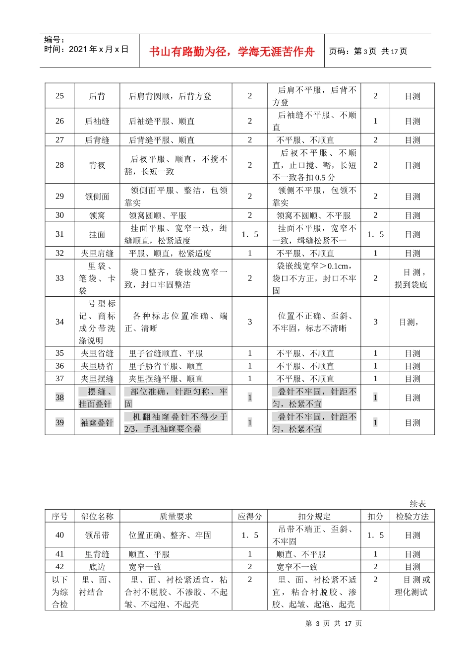 某股份有限公司服装质量检验--西裤质量评估实施细则_第3页