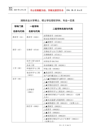 湖南农业大学博士